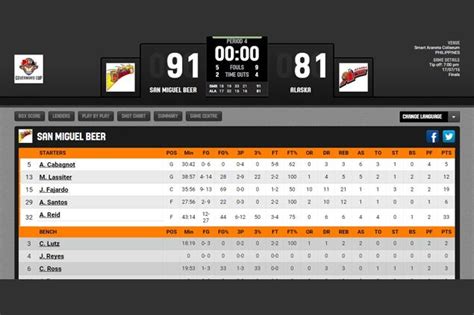 pba ending result today